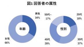【占い事情調査】占いでイライラ！不満は伝える？伝えない？