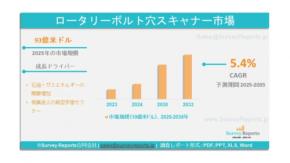 ロータリーボルト穴スキャナー市場 - グローバル産業分析、規模、シェア、成長、動向、および予測 2025 - 2035