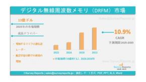 デジタル無線周波数メモリ(DRFM)市場需要、シェア、動向、成長、機会および洞察分析、2025年~2035年