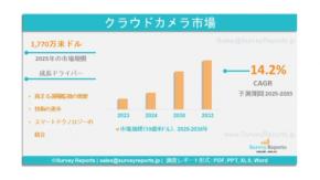 クラウドカメラ市場：グローバル調査レポート、需要、規模、開発、メーカーシェア、成長、動向、見通し（2025年~2035年）