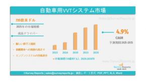 自動車用VVTシステム市場：グローバル調査レポート、需要、規模、開発、メーカーシェア、成長、動向、見通し（2025年～2035年）