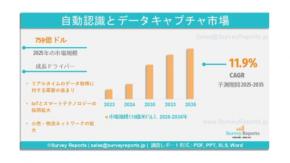 自動識別およびデータキャプチャ市場：需要、シェア、動向、成長、機会、および洞察分析、2025年～2035年