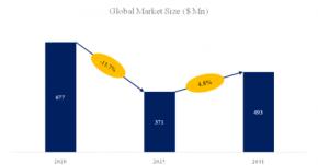 ROPAC触媒の世界市場：現状と展望、市場規模、競合分析、2025-2031年予測