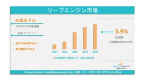 リープエンジン市場：グローバル調査レポート、需要、規模、開発、メーカーシェア、成長、動向、見通し（2025年～2035年）