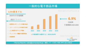 汎用電子部品市場：世界調査報告書、需要、規模、開発、メーカーシェア、成長、動向、展望（2025年～2035年）