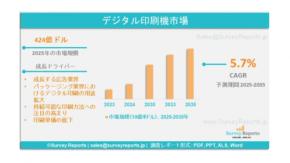 デジタル印刷機市場：需要、シェア、動向、成長、機会およびインサイト分析（2025年～2035年）