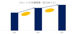 超微細気泡発生装置の世界市場：現状と展望、市場規模、競合分析、2025-2031年予測