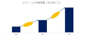 EUVマスクブランクス市場2025-2031：世界市場規模、成長、動向、予測の最新分析