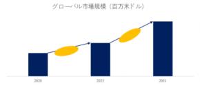 世界のブピバカインリポソーム注射用懸濁液市場の競争環境分析と主要企業ランキング2025