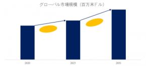体外診断用消耗品業界の競争戦略分析：主要企業の動向と市場優位性2025