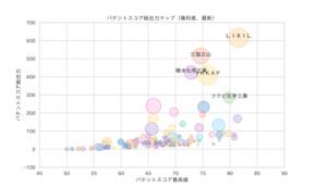 【AIレポート】建築物の断熱・遮熱技術