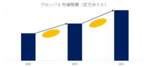 電気絶縁変圧器プレスボード市場調査レポート：成長要因と投資機会分析2025
