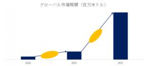 中空シリカ市場分析：世界市場の成長、動向、機会、産業予測2025-2031
