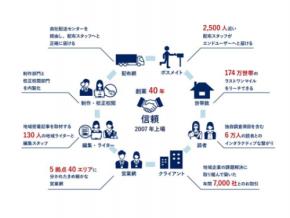 「【2025年・夏】最強日本株」特集内「１年で２倍株」ランキングにて地域新聞社が第3位に選出（『ダイヤモンド・ザイ』10月号）