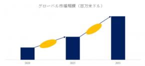 世界のマトリゲル市場分析：最新動向、成長機会、未来予測2025