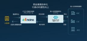 セイコーソリューションズとnCinoが共同で個人ローン業務の効率化を実現　― 個人信用情報照会システムと融資支援プラットフォームの連携を開始 ―