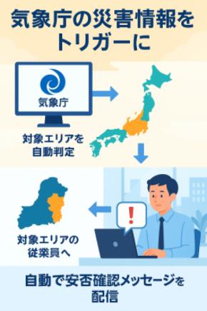 【防災の日公開】LINE WORKS安否確認“無料/自動”比較ガイド-7月末の津波を受けてnote記事を公開