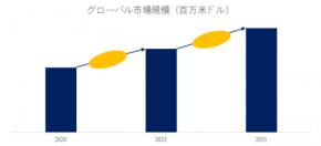 サプリメント用ソフトカプセル業界ランキング2025：売上、シェア、企業規模による分析