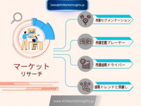 アロマセラピーディフューザー市場の規模、シェア、成長およびメーカー動向(2025~2035年)