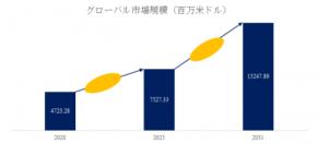 電力網の未来を左右する中核設備――GIS市場はCAGR9.9%で2031年132.5億米ドルへ