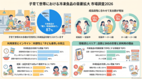 「子育て世帯における冷凍食品の需要拡大」市場調査2026