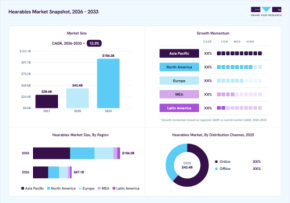 ヒアラブル市場は2033年に1,062億米ドル規模へ（Grand View Research予測）