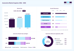 世界の自動車市場は2033年に3兆7,248億米ドル規模へ（Grand View Research予測）
