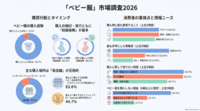「ベビー服」市場調査2026