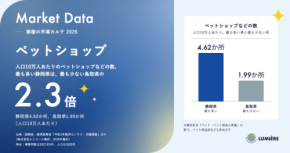 【人口10万人あたりのペットショップなどの数、静岡県が最多で鳥取県の2.3倍】ペットショップの市場データを無料公開（事業所数・市場規模・広告費）