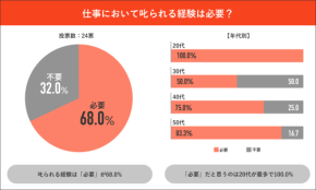 それ、セクハラ？それとも雑談？仕事の“ちょっとしたひと言”が問われる時代