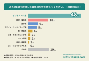 同じ時間をかけても結果が違う！確実にスキルアップする人の学び方とは？