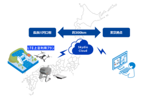 【驚異】300km先から完全無人点検！ドローン×衛星ネットワークで災害時のインフラ守る