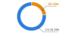なぜ進まない中小製造業のIT化…8割が希望も、社内に相談できる人がいないのが課題!?