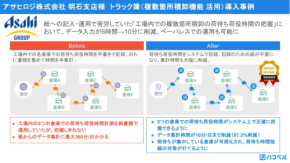 【待機時間を90％以上短縮！】「あるツール」導入で物流現場が劇的改善