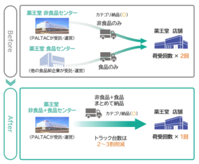 物流改革の革命！サプライチェーンイノベーション大賞2025で栄冠を獲得した成功事例とは