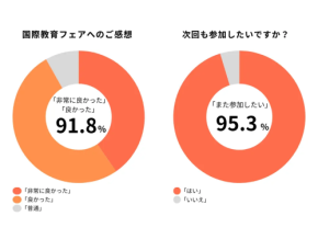 進学校がグローバル教育へ本格シフト！インター校に匹敵する国際教育が広がる