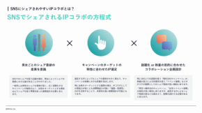 【2025年調査】SNSでシェアされるIPコラボの成功法則