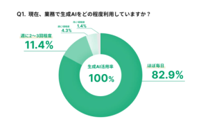 AI活用の未来、アルダグラムに学ぶ!生成AIが業務を変える