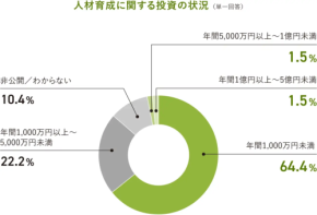 2025年度経営者調査：DX推進の遅れと後継者不足は解決できるのか？