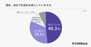 生成AI利用の80%が不安を抱える企業、その背景とは?
