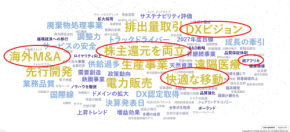 激動の2025年、中期経営計画で注目のホットワードは？第2位は「株主還元」、第１位は…？