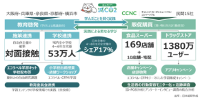「みんなで減CO2（ゲンコツ）プロジェクト2025」始動！脱炭素社会へ向けた驚きの挑戦