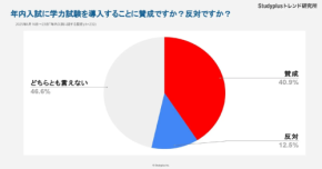 「努力が報われる入試」が理想？高校生の意識に変化、調査で見えた制度の課題