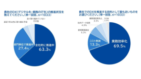 AI活用、その成功を阻む「期待外れ」の壁とは？