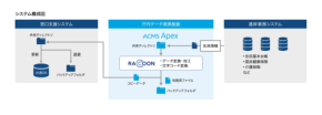 新潟県で窓口業務が進化!?「書かない窓口」とは？