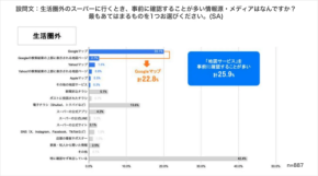【驚愕】67％がGoogleマップで来店決定！チラシに頼らない“新スーパー集客”術