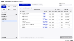 デジタル庁と内閣府が公開！日本の統計が一目でわかる「Japan Dashboard」に注目