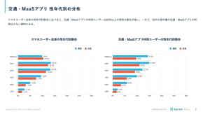 交通アプリ急成長の理由は？ヘビーユーザーは50代男性、その先にある未来とは