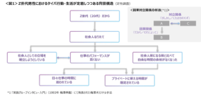 【驚愕】32％が帰宅後“まったり”切望！Z世代男性のタイパ生活事情