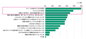 外食・小売業界スタッフの55%が「AIに相談したい」理由とは？